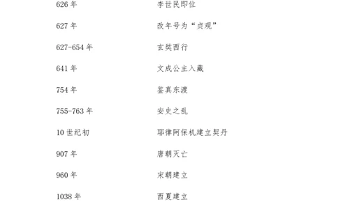 中考历史大事年表：中国历史时间整理（通用版）_8历史中考复习_2023年中考复习资料_专项复习_历史大事年表----0