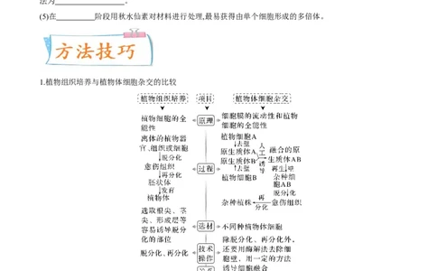 考向27细胞工程-备战2023年高考生物一轮复习考点微专题（全国通用）（原卷版）(1)_通用版（老高考）复习资料_2023年复习资料_一轮复习