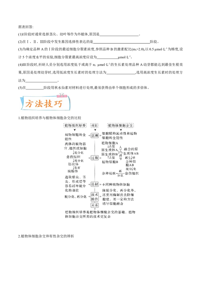 考向27细胞工程-备战2023年高考生物一轮复习考点微专题（全国通用）（原卷版）(1)_通用版（老高考）复习资料_2023年复习资料_一轮复习