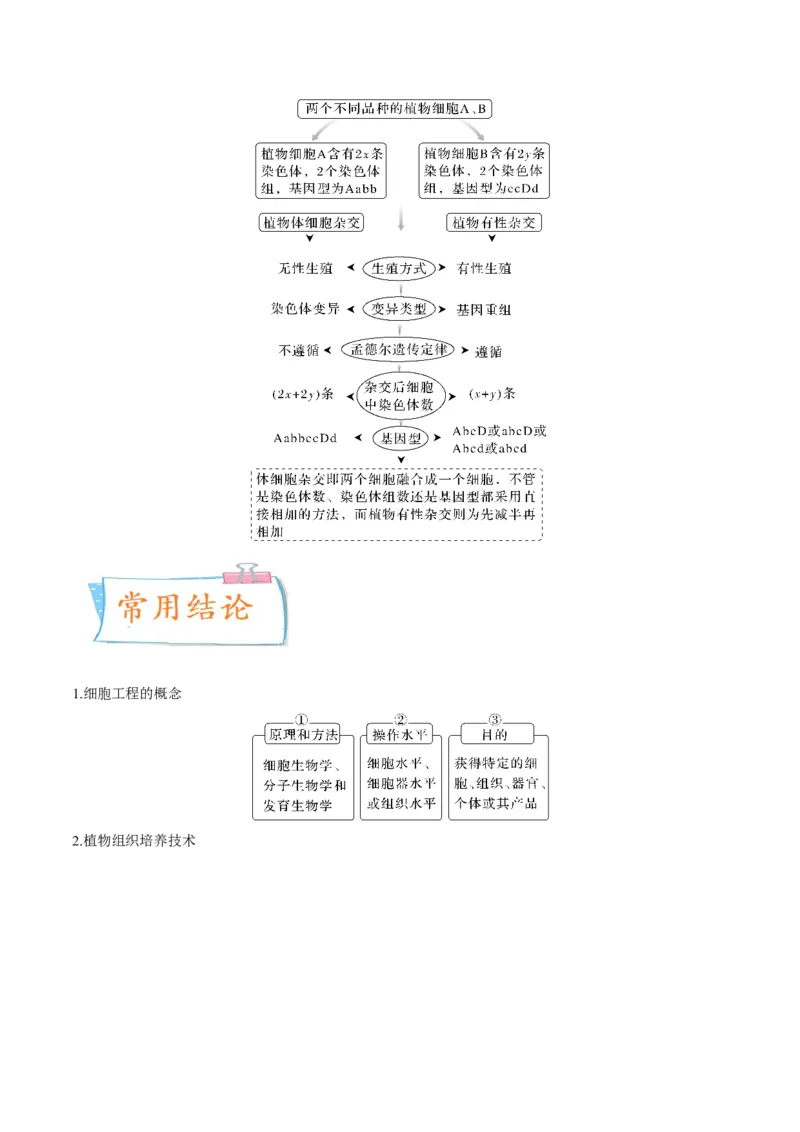 考向27细胞工程-备战2023年高考生物一轮复习考点微专题（全国通用）（原卷版）(1)_通用版（老高考）复习资料_2023年复习资料_一轮复习