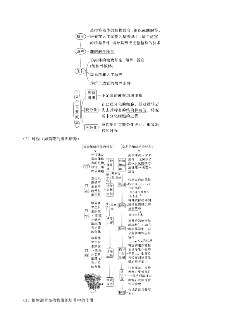 考向27细胞工程-备战2023年高考生物一轮复习考点微专题（全国通用）（原卷版）(1)_通用版（老高考）复习资料_2023年复习资料_一轮复习