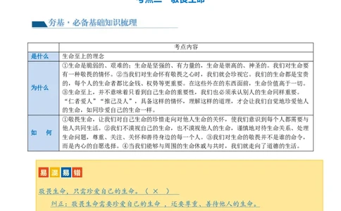 专题19生命的思考（讲义）（原卷版）_9道法中考复习_2024年中考复习资料_一轮复习资料_完2024年中考道德与法治一轮复习讲练测（全国通用）_配套讲义（原卷版+解析版）