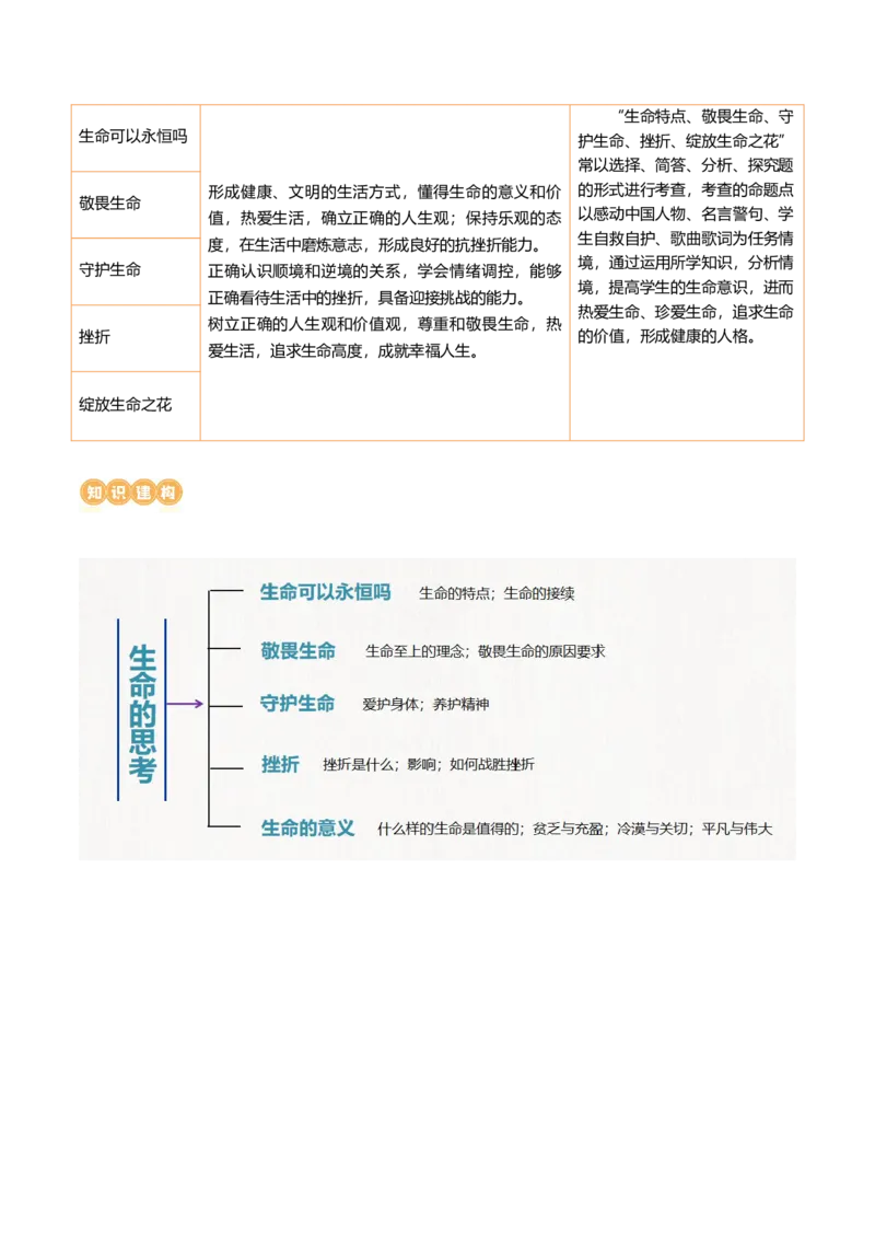 专题19生命的思考（讲义）（原卷版）_9道法中考复习_2024年中考复习资料_一轮复习资料_完2024年中考道德与法治一轮复习讲练测（全国通用）_配套讲义（原卷版+解析版）