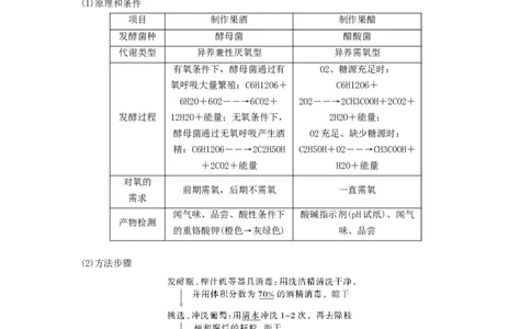 考点34传统发酵技术的应用与发酵工程（原卷版）_通用版（老高考）复习资料_2023年复习资料_一轮复习_2023年高考生物一轮复习讲练测（全国通用）