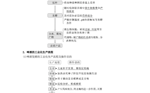 考点34传统发酵技术的应用与发酵工程（原卷版）_通用版（老高考）复习资料_2023年复习资料_一轮复习_2023年高考生物一轮复习讲练测（全国通用）