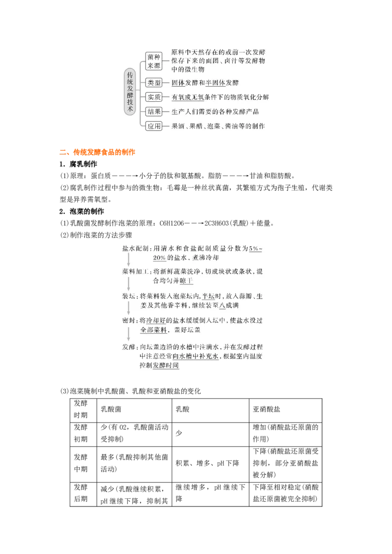 考点34传统发酵技术的应用与发酵工程（原卷版）_通用版（老高考）复习资料_2023年复习资料_一轮复习_2023年高考生物一轮复习讲练测（全国通用）