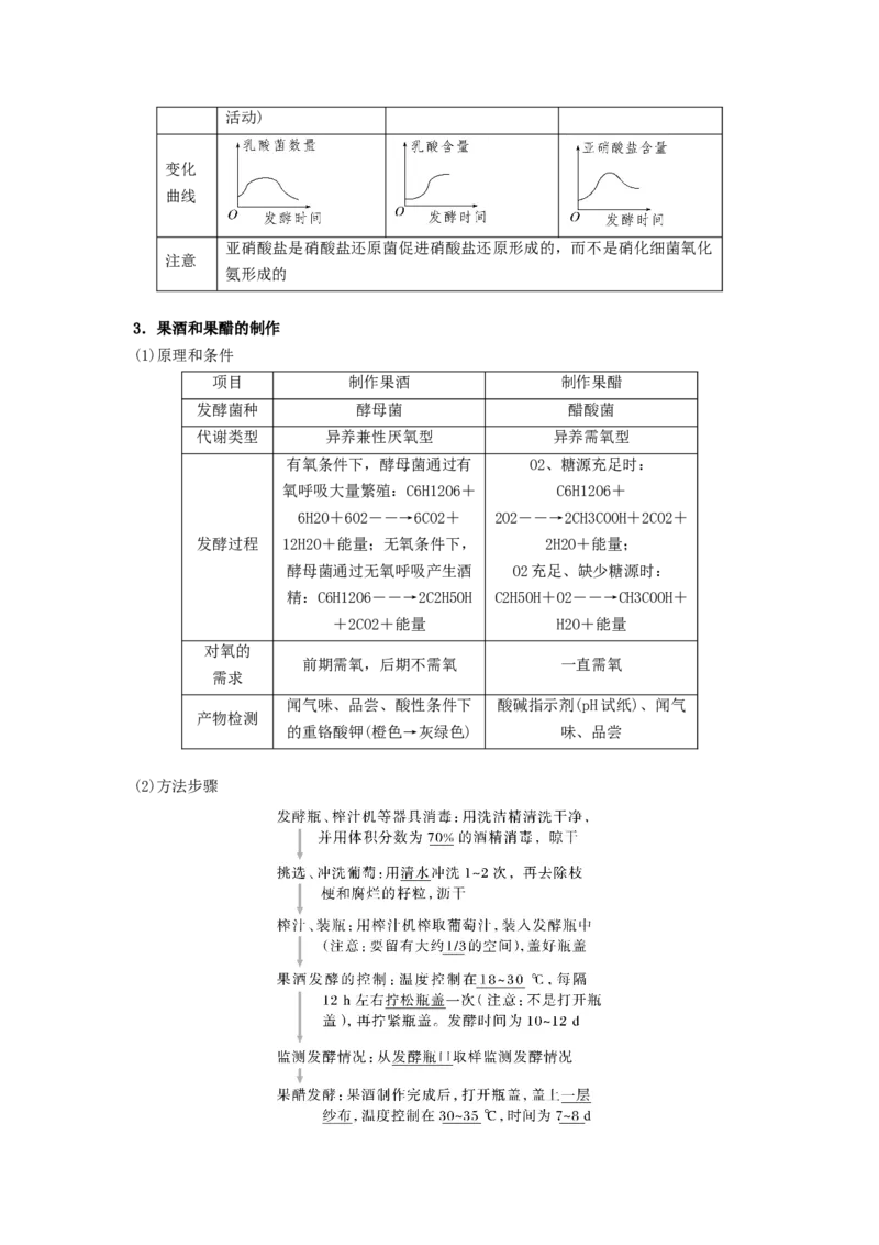 考点34传统发酵技术的应用与发酵工程（原卷版）_通用版（老高考）复习资料_2023年复习资料_一轮复习_2023年高考生物一轮复习讲练测（全国通用）