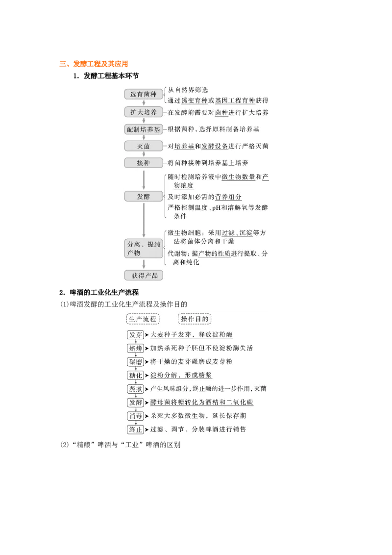 考点34传统发酵技术的应用与发酵工程（原卷版）_通用版（老高考）复习资料_2023年复习资料_一轮复习_2023年高考生物一轮复习讲练测（全国通用）