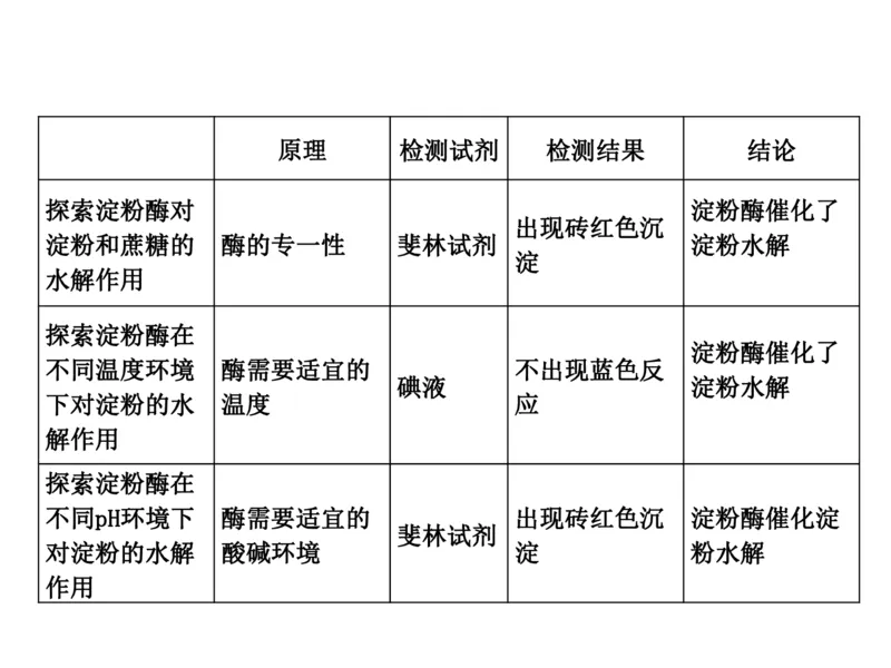 考点精讲4酶和ATP（教案）_新高考复习资料_2022年新高考复习资料_2022届一轮复习讲练结合7.13更新_系列二_考点精讲4酶和ATP