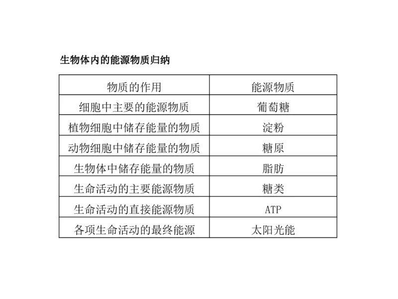 考点精讲4酶和ATP（教案）_新高考复习资料_2022年新高考复习资料_2022届一轮复习讲练结合7.13更新_系列二_考点精讲4酶和ATP