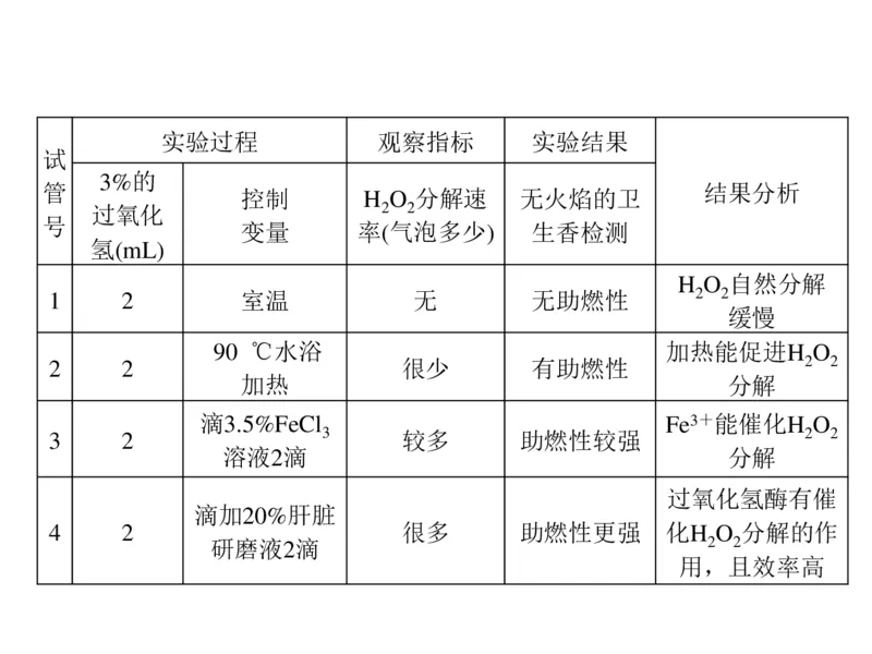 考点精讲4酶和ATP（教案）_新高考复习资料_2022年新高考复习资料_2022届一轮复习讲练结合7.13更新_系列二_考点精讲4酶和ATP