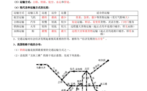 专题23中国的交通-备战2024年中考地理识图速记手册与变式演练（全国通用）（解析版）_7地理中考复习_2024年中考复习资料_专项复习资料_答案解析版