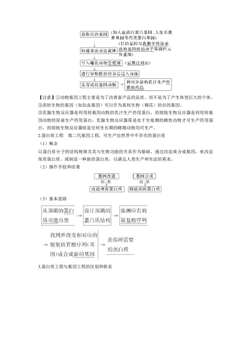 考向28基因工程及生物技术安全性与伦理问题-备战2023年高考生物一轮复习考点微专题（全国通用）（原卷版）_通用版（老高考）复习资料_2023年复习资料_一轮复习