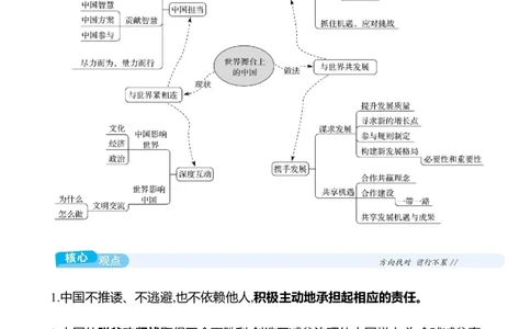 九年级下册第二单元　世界舞台上的中国-学生版_9道法中考复习_2026年中考复习（更新中）_2026年中考道德与法治一轮复习学案（含答案）