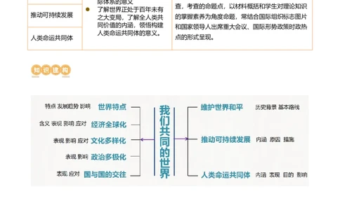 专题05我们共同的世界（讲义）（原卷版）_9道法中考复习_2024年中考复习资料_一轮复习资料_完2024年中考道德与法治一轮复习讲练测（全国通用）_配套讲义（原卷版+解析版）