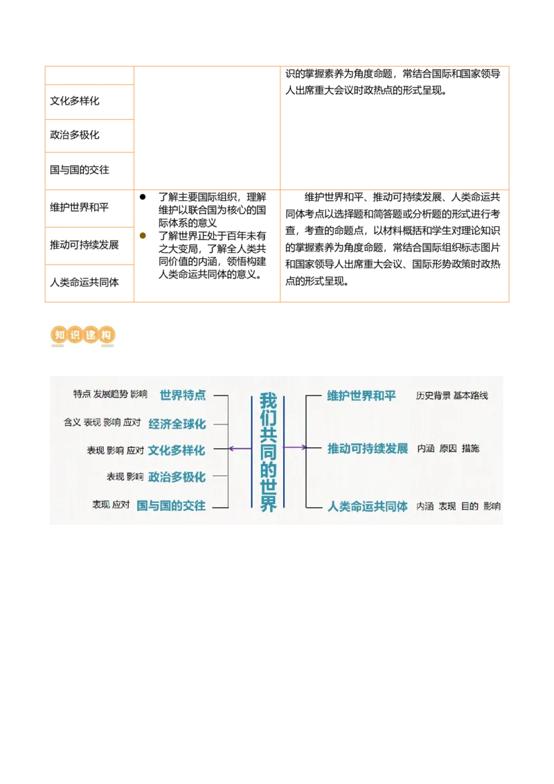 专题05我们共同的世界（讲义）（原卷版）_9道法中考复习_2024年中考复习资料_一轮复习资料_完2024年中考道德与法治一轮复习讲练测（全国通用）_配套讲义（原卷版+解析版）