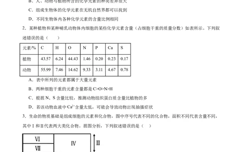 考点通关卷02细胞中的元素和化合物（原卷版）_新高考复习资料_2025年新高考资料_2025年高考生物一轮复习考点通关卷（新高考通用）