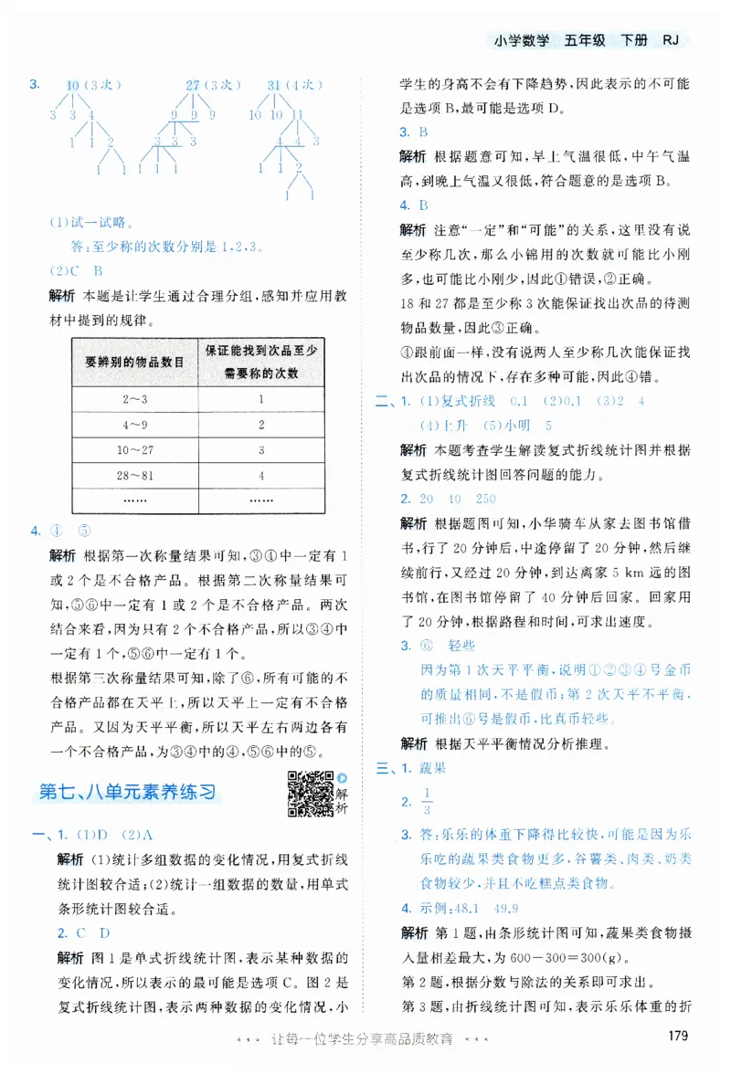 53天天练5下RJ答案_26春53小学系列合集_1-6年级数学下册人教版《53天天练》_53天天练人教数学5下