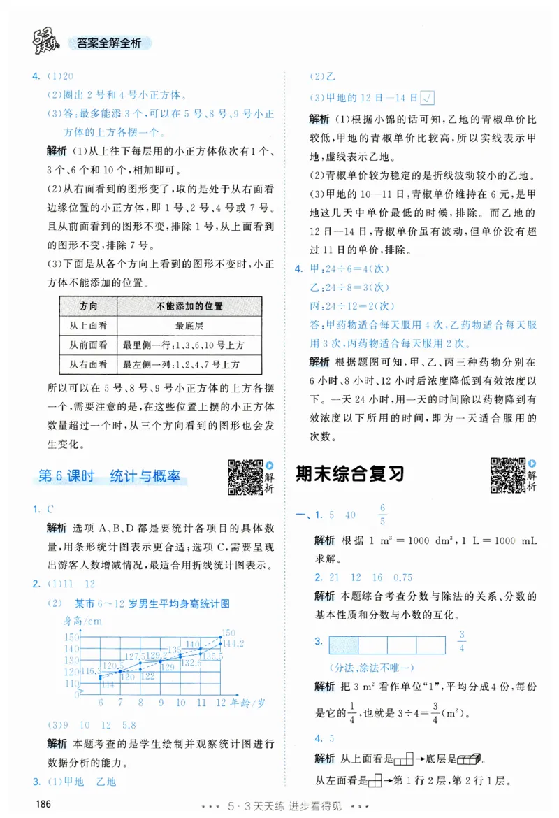 53天天练5下RJ答案_26春53小学系列合集_1-6年级数学下册人教版《53天天练》_53天天练人教数学5下