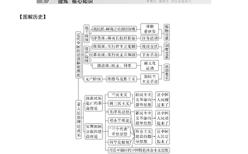专题八　路在何方&mdash;&mdash;近现代中国的思想嬗变与文化传承无答案_8历史中考复习_2026年中考复习（更新中）_高频考点2026年高考历史二轮专题复习学案