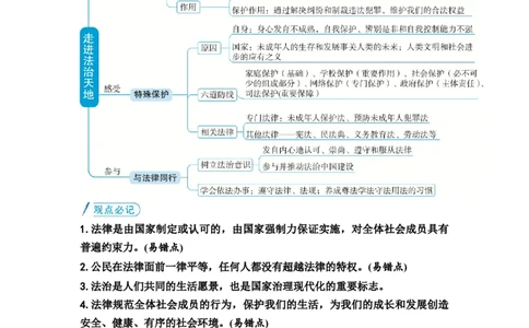 中考道德与法治复习教材知识梳理七年级下册第四单元走进法治天地教案_9道法中考复习_2026年中考复习（更新中）_2026年道德与法治中考一轮复习知识梳理+主题突破教案
