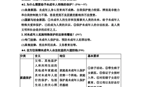 中考道德与法治复习教材知识梳理七年级下册第四单元走进法治天地教案_9道法中考复习_2026年中考复习（更新中）_2026年道德与法治中考一轮复习知识梳理+主题突破教案