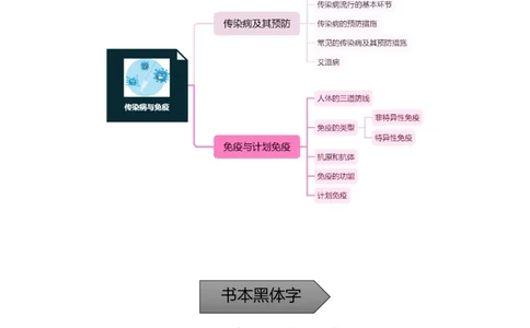 专题19传染病与免疫-备战2023年中考生物核心考点梳理与必背_6生物中考复习_2023年中考复习资料_专项复习_备战2023年中考生物核心考点梳理与必背