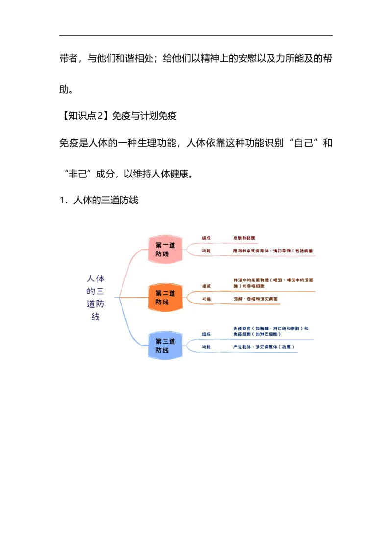 专题19传染病与免疫-备战2023年中考生物核心考点梳理与必背_6生物中考复习_2023年中考复习资料_专项复习_备战2023年中考生物核心考点梳理与必背