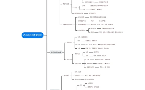 专题25西北地区和青藏地区（讲义）（原卷版）_7地理中考复习_2024年中考复习资料_一轮复习资料_❤2024年中考地理一轮复习讲练测（全国通用）_配套讲义