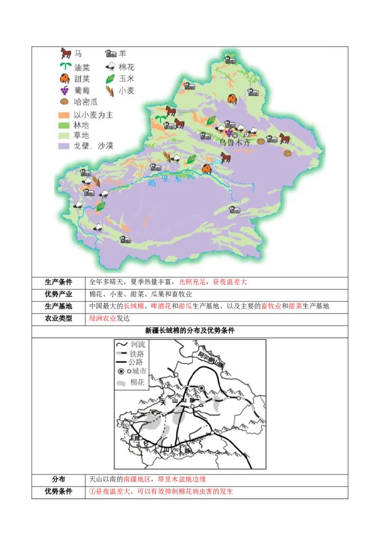 专题25西北地区和青藏地区（讲义）（原卷版）_7地理中考复习_2024年中考复习资料_一轮复习资料_❤2024年中考地理一轮复习讲练测（全国通用）_配套讲义
