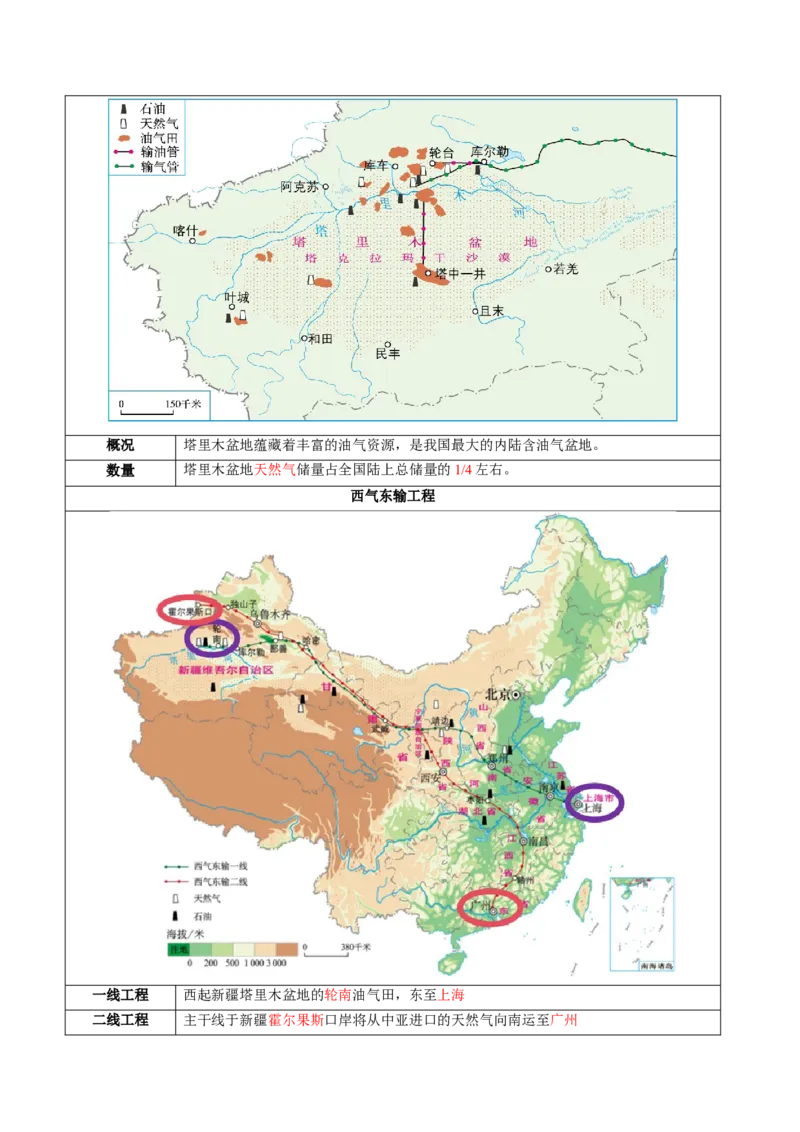 专题25西北地区和青藏地区（讲义）（原卷版）_7地理中考复习_2024年中考复习资料_一轮复习资料_❤2024年中考地理一轮复习讲练测（全国通用）_配套讲义