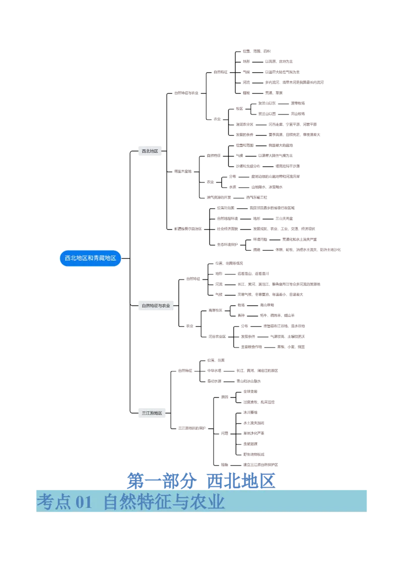 专题25西北地区和青藏地区（讲义）（原卷版）_7地理中考复习_2024年中考复习资料_一轮复习资料_❤2024年中考地理一轮复习讲练测（全国通用）_配套讲义