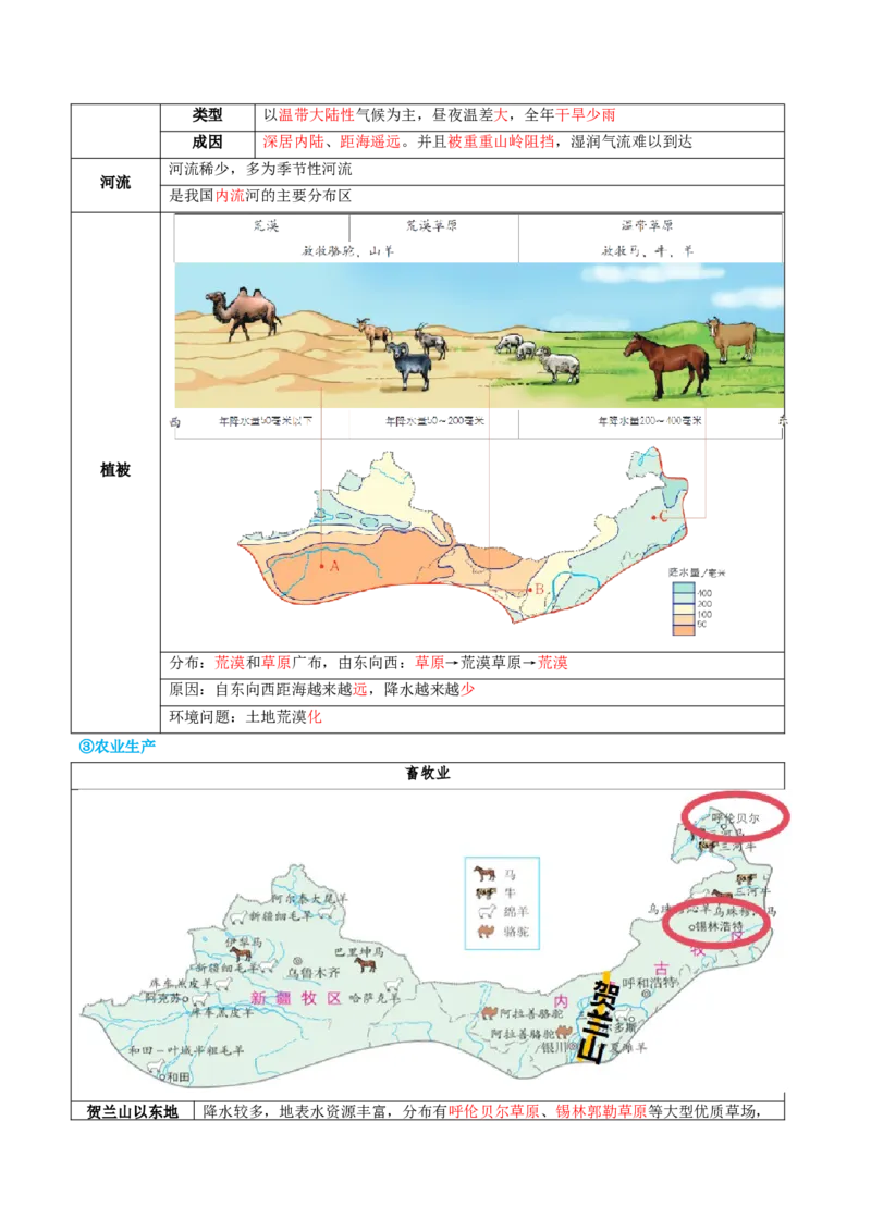 专题25西北地区和青藏地区（讲义）（原卷版）_7地理中考复习_2024年中考复习资料_一轮复习资料_❤2024年中考地理一轮复习讲练测（全国通用）_配套讲义