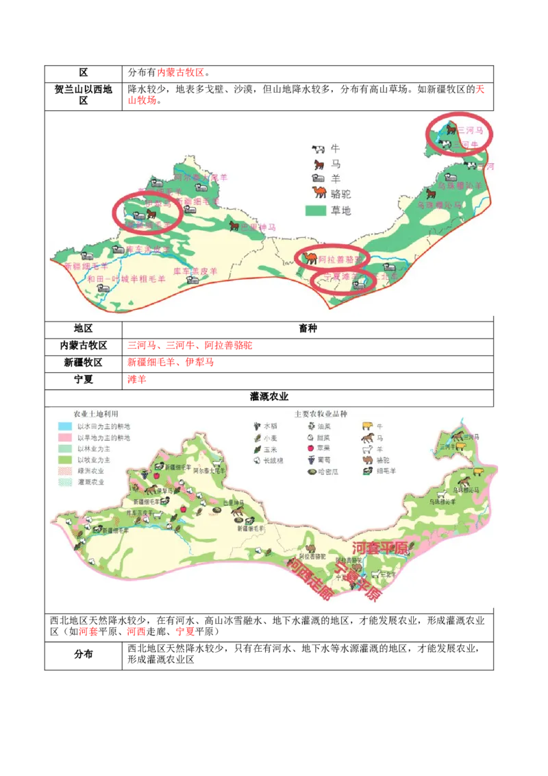 专题25西北地区和青藏地区（讲义）（原卷版）_7地理中考复习_2024年中考复习资料_一轮复习资料_❤2024年中考地理一轮复习讲练测（全国通用）_配套讲义