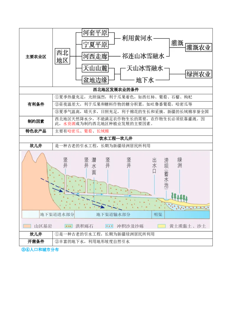 专题25西北地区和青藏地区（讲义）（原卷版）_7地理中考复习_2024年中考复习资料_一轮复习资料_❤2024年中考地理一轮复习讲练测（全国通用）_配套讲义