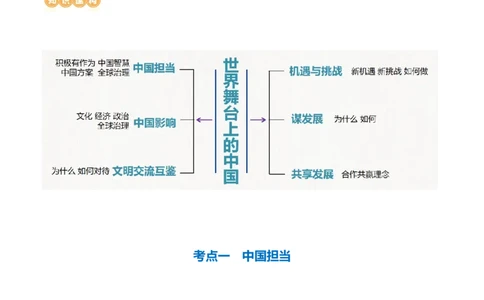 专题06世界舞台上的中国（讲义）（原卷版）_9道法中考复习_2024年中考复习资料_一轮复习资料_完2024年中考道德与法治一轮复习讲练测（全国通用）_配套讲义（原卷版+解析版）