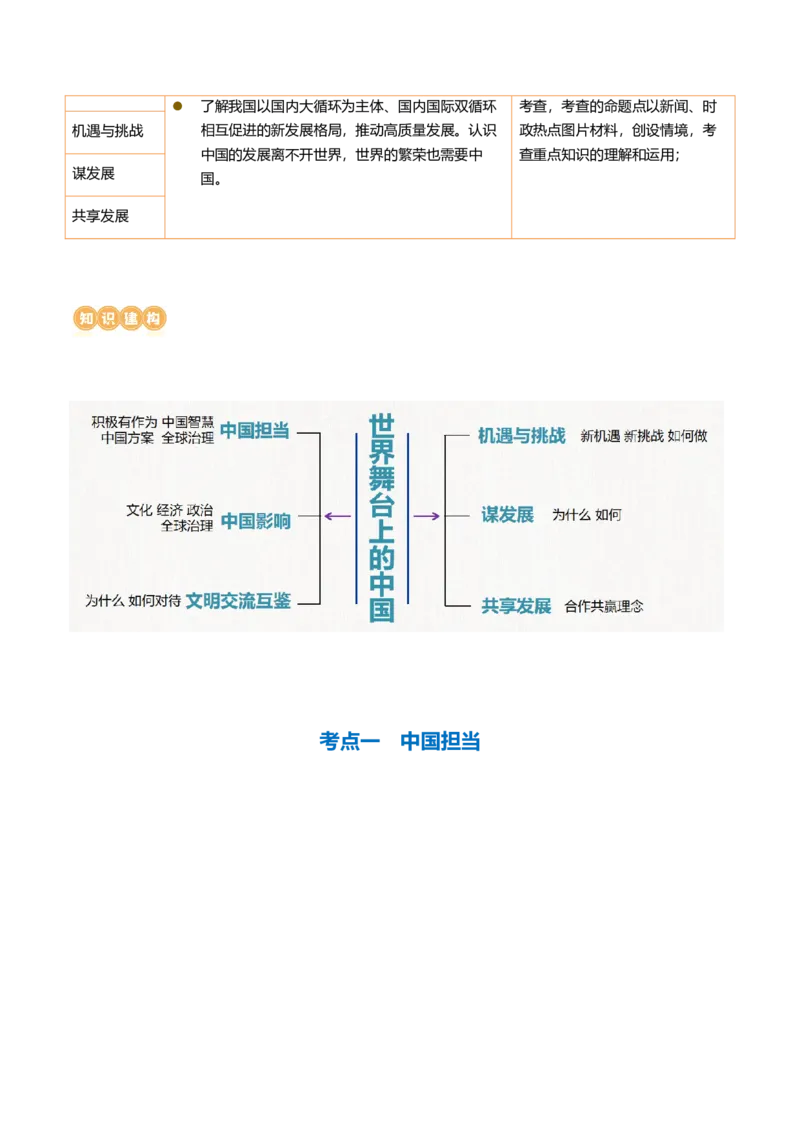专题06世界舞台上的中国（讲义）（原卷版）_9道法中考复习_2024年中考复习资料_一轮复习资料_完2024年中考道德与法治一轮复习讲练测（全国通用）_配套讲义（原卷版+解析版）