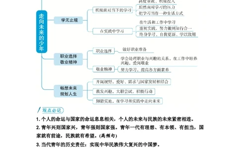 中考道德与法治复习九年级下册第三单元走向未来的少年教案_9道法中考复习_2026年中考复习（更新中）_2026年道德与法治中考一轮复习知识梳理+主题突破教案