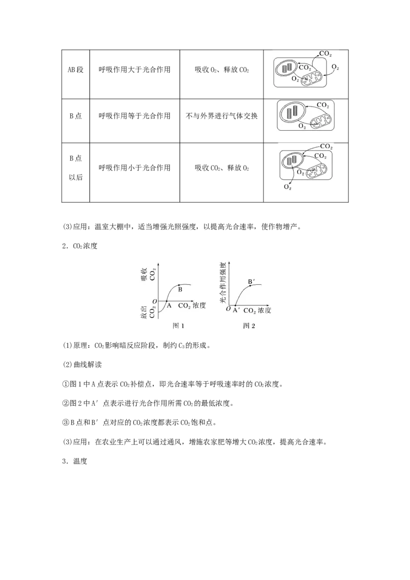考点12光合作用（核心考点讲与练）-2023年高考生物一轮复习讲练测（全国通用）（原卷版）_通用版（老高考）复习资料_2023年复习资料_一轮复习