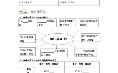 专题20中国的地理差异（讲义）（原卷版）-2023年中考地理一轮复习讲练测_7地理中考复习_2023年中考复习资料_一轮复习_2023年中考地理一轮复习讲练测