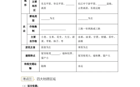 专题20中国的地理差异（讲义）（原卷版）-2023年中考地理一轮复习讲练测_7地理中考复习_2023年中考复习资料_一轮复习_2023年中考地理一轮复习讲练测
