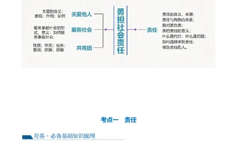 专题10勇担社会责任（讲义）（原卷版）_9道法中考复习_2024年中考复习资料_一轮复习资料_完2024年中考道德与法治一轮复习讲练测（全国通用）_配套讲义（原卷版+解析版）