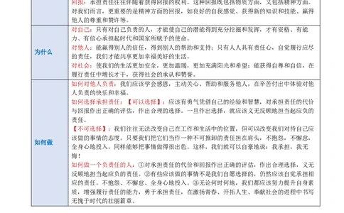 专题10勇担社会责任（讲义）（原卷版）_9道法中考复习_2024年中考复习资料_一轮复习资料_完2024年中考道德与法治一轮复习讲练测（全国通用）_配套讲义（原卷版+解析版）