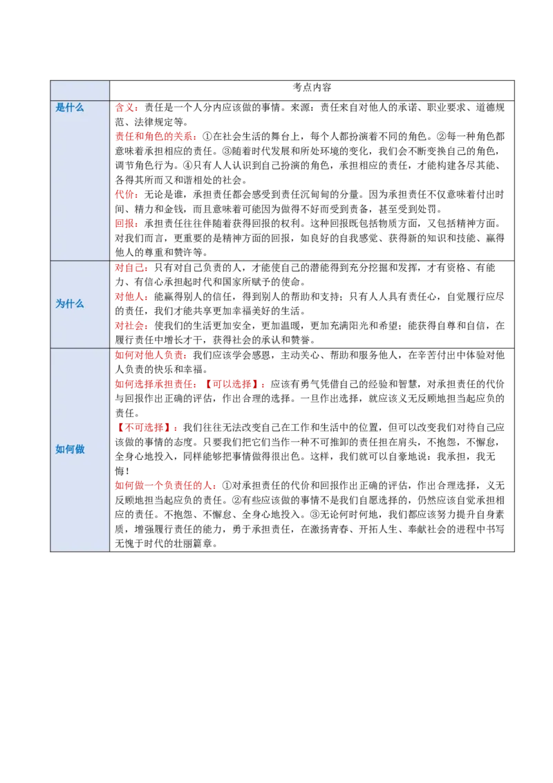 专题10勇担社会责任（讲义）（原卷版）_9道法中考复习_2024年中考复习资料_一轮复习资料_完2024年中考道德与法治一轮复习讲练测（全国通用）_配套讲义（原卷版+解析版）