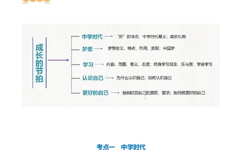 专题16成长的节拍(讲义)（原卷版）_9道法中考复习_2024年中考复习资料_一轮复习资料_完2024年中考道德与法治一轮复习讲练测（全国通用）_配套讲义（原卷版+解析版）