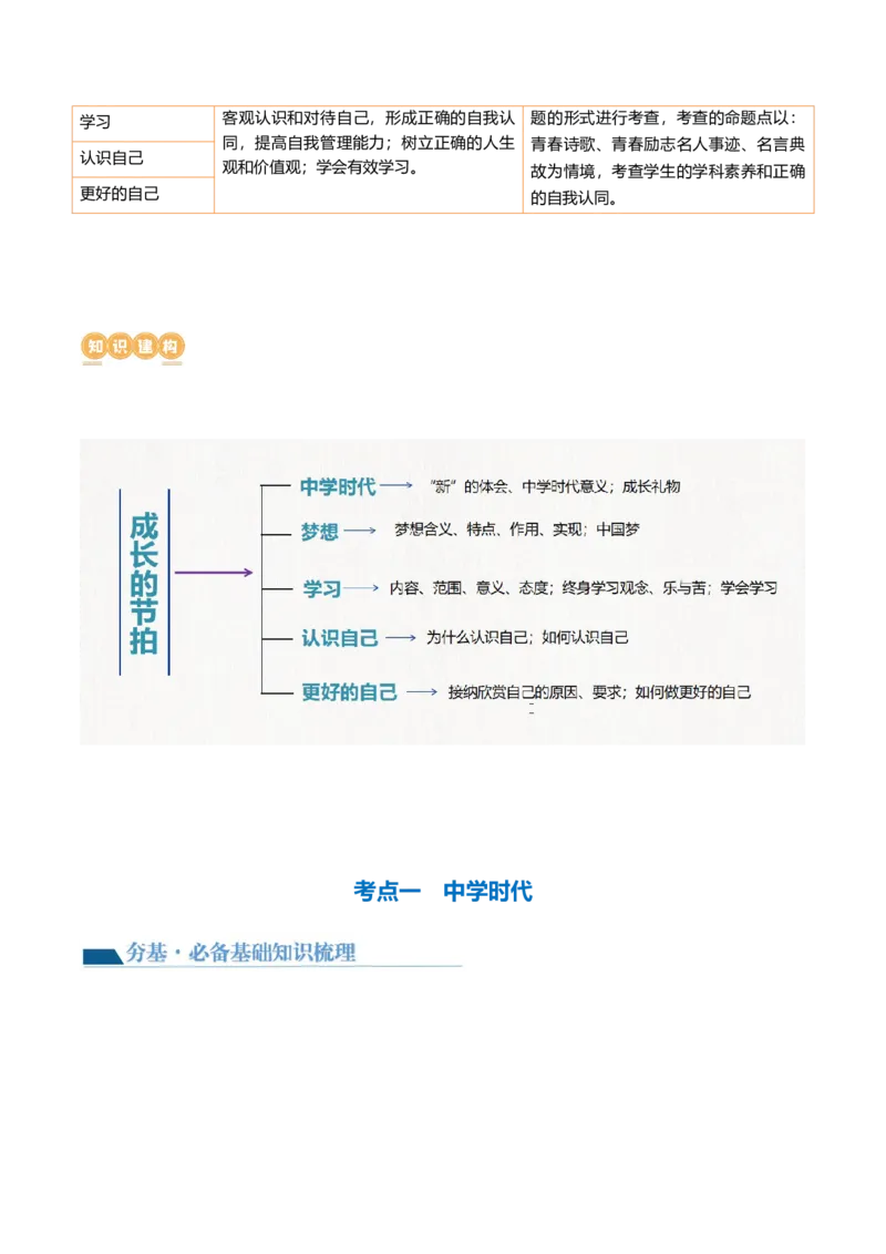 专题16成长的节拍(讲义)（原卷版）_9道法中考复习_2024年中考复习资料_一轮复习资料_完2024年中考道德与法治一轮复习讲练测（全国通用）_配套讲义（原卷版+解析版）