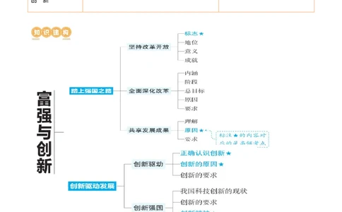 专题01富强与创新（讲义）（原卷版）_9道法中考复习_2024年中考复习资料_一轮复习资料_完2024年中考道德与法治一轮复习讲练测（全国通用）_配套讲义（原卷版+解析版）