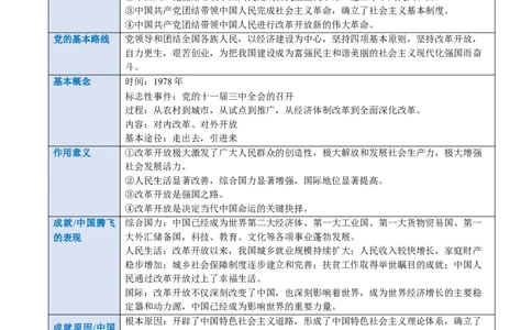 专题01富强与创新（讲义）（原卷版）_9道法中考复习_2024年中考复习资料_一轮复习资料_完2024年中考道德与法治一轮复习讲练测（全国通用）_配套讲义（原卷版+解析版）