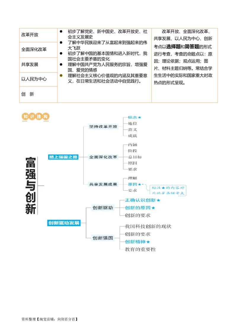 专题01富强与创新（讲义）（原卷版）_9道法中考复习_2024年中考复习资料_一轮复习资料_完2024年中考道德与法治一轮复习讲练测（全国通用）_配套讲义（原卷版+解析版）