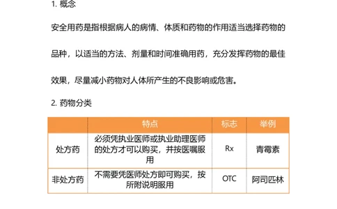 专题20用药与急救及健康的生活方式-备战2023年中考生物核心考点梳理与必背_6生物中考复习_2023年中考复习资料_专项复习_备战2023年中考生物核心考点梳理与必背